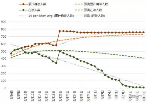 Lewin乐玩软件成功使用大数据仿真技术预测疫情走势